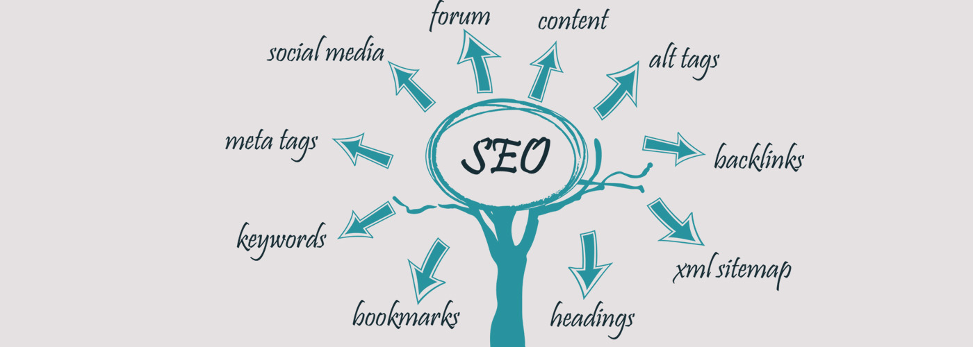 search engine optimisation